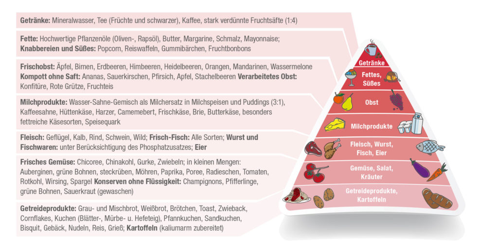 Leben mit der Dialyse – Diagnose: Dialyse